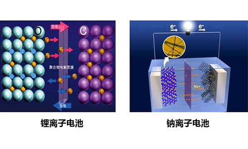 钠离子电池和草莓视频色板池.jpg
