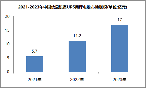 草莓视频色板池ups