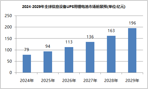 草莓视频色板池ups